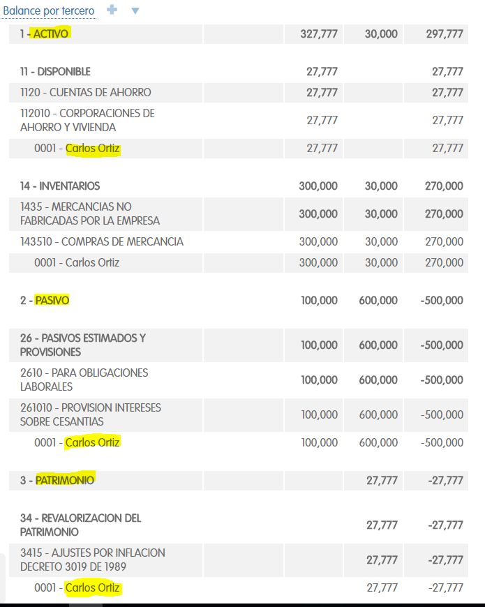 Tabla De Activos En Contabilidad 6928